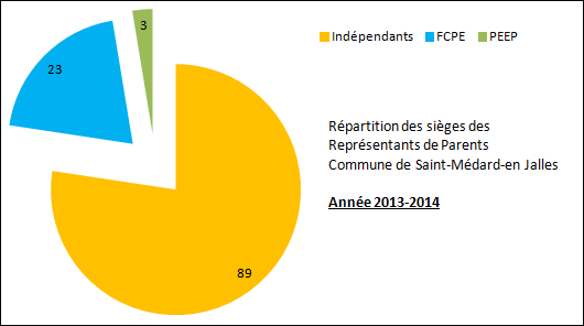 camembert_election_2013