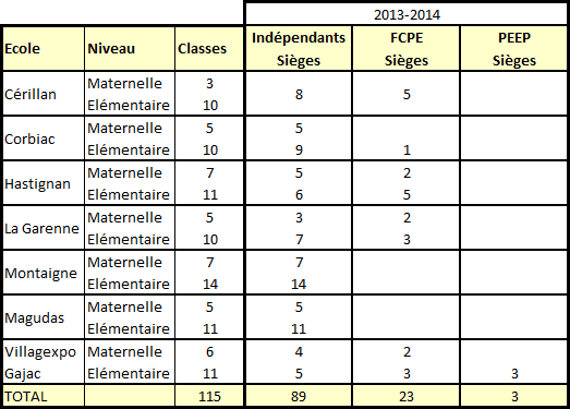 tableau_election_2013