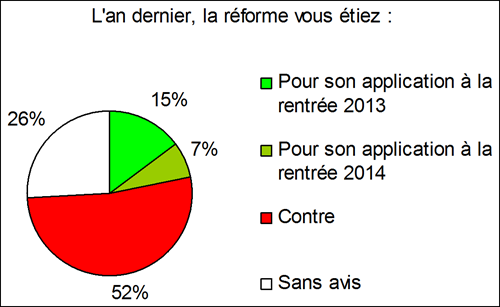 graphe1-l-an-dernier