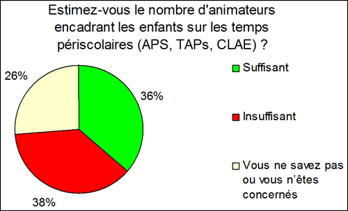 graphe10-animateurs-taps