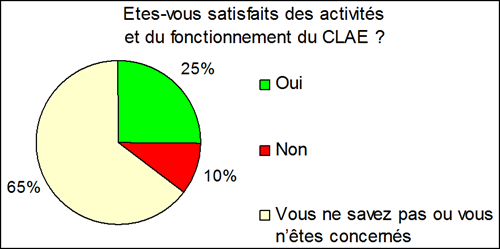 graphe11-Clae