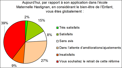 graphe2-aujourd-hui