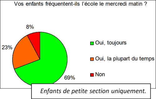 graphe3-mercredi