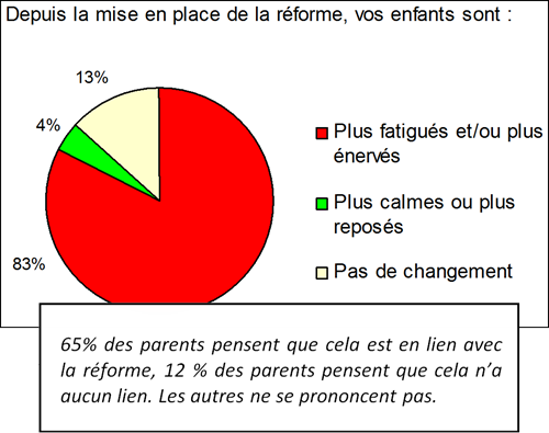 graphe4-enfants