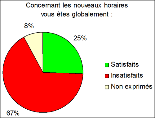 graphe5-horaires