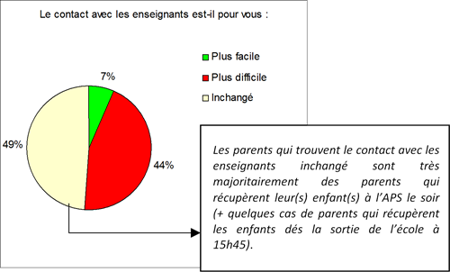 graphe6-contact-enseignant