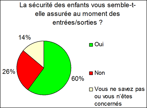 graphe7-securite-entrees-sorties