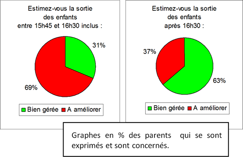 graphe8-sorties-15h45-16h30