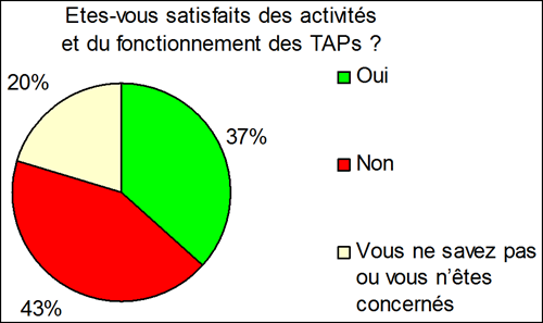 graphe9-satisfaction-taps